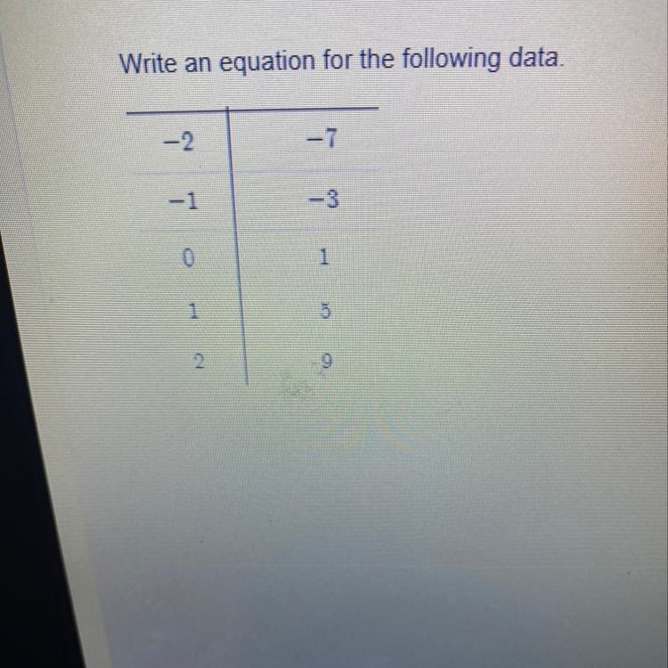 Write an equation for the following data plz :)-example-1