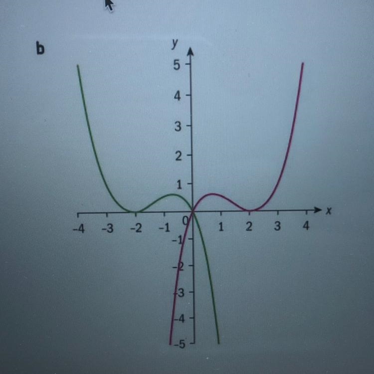 Describe each transformation from f(x) (red) to g(x) (green) in terms of x.-example-1