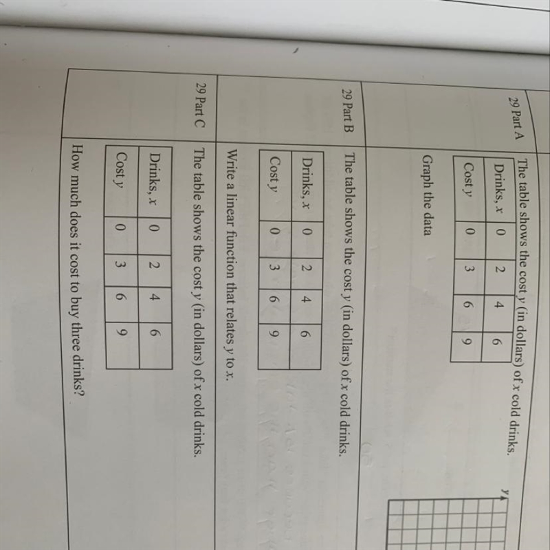 1 The table shows the cost y (in dollars) of x cold drinks. Drinks, x 0 2 4 6 0 Cost-example-1