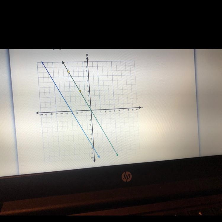 Help asapp find the slope and the parallel slope-example-1