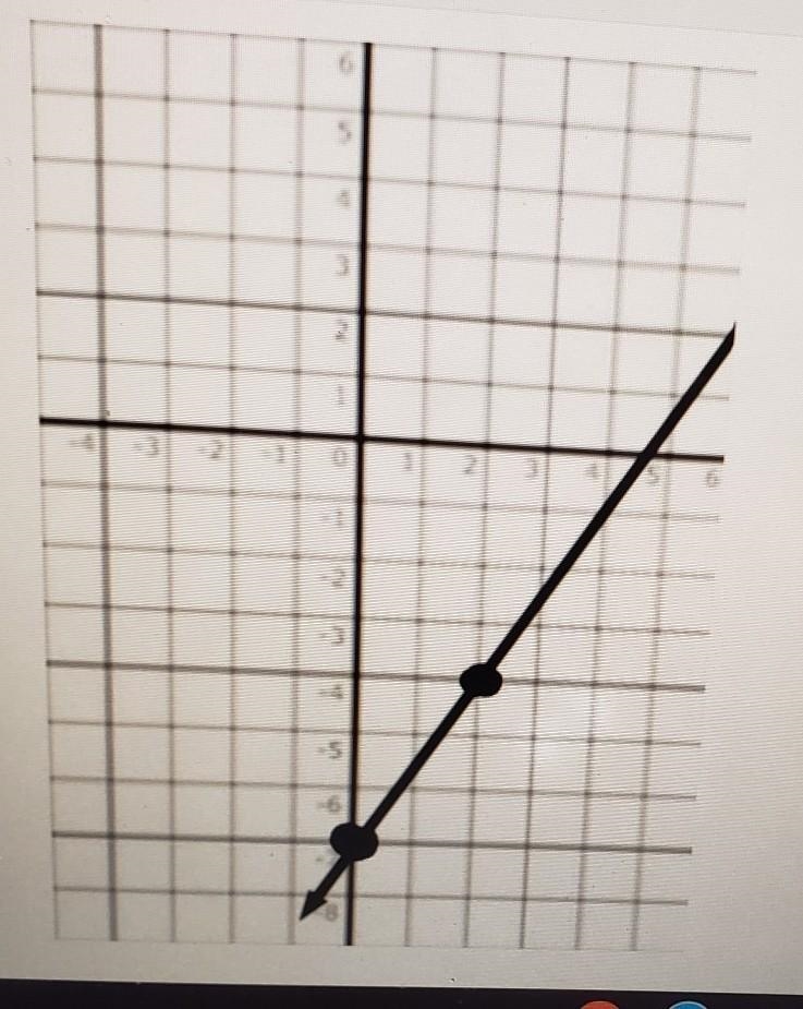 Whats the slope of this graph​-example-1