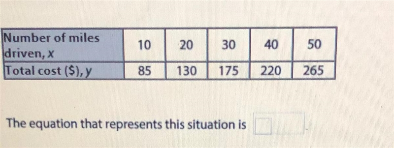 To rent a van, a moving company charges $40.00 plus $4.50 per mile. The table shows-example-1