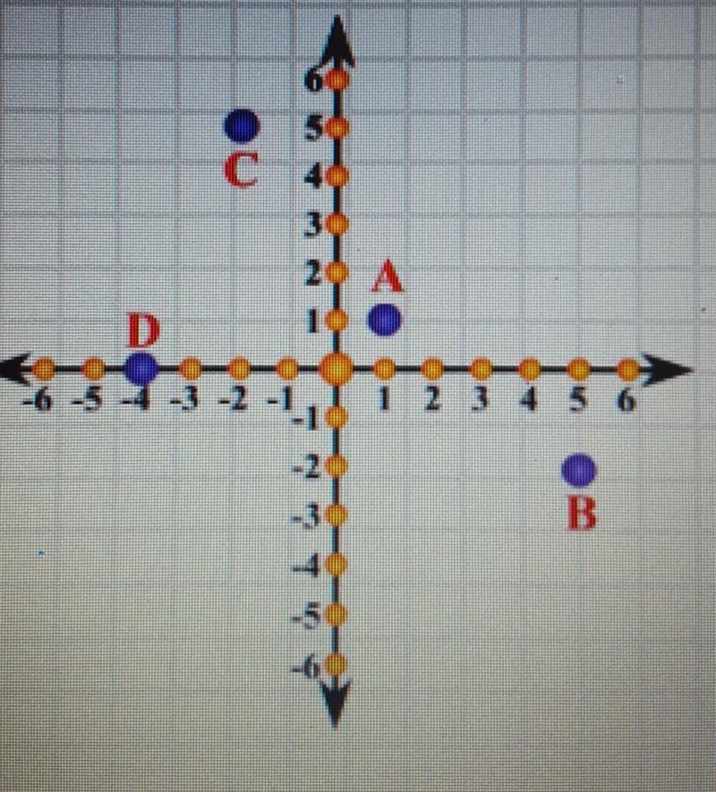 In which quadrant is the point (1.-2) located? (Remember to use Roman Numerals to-example-1