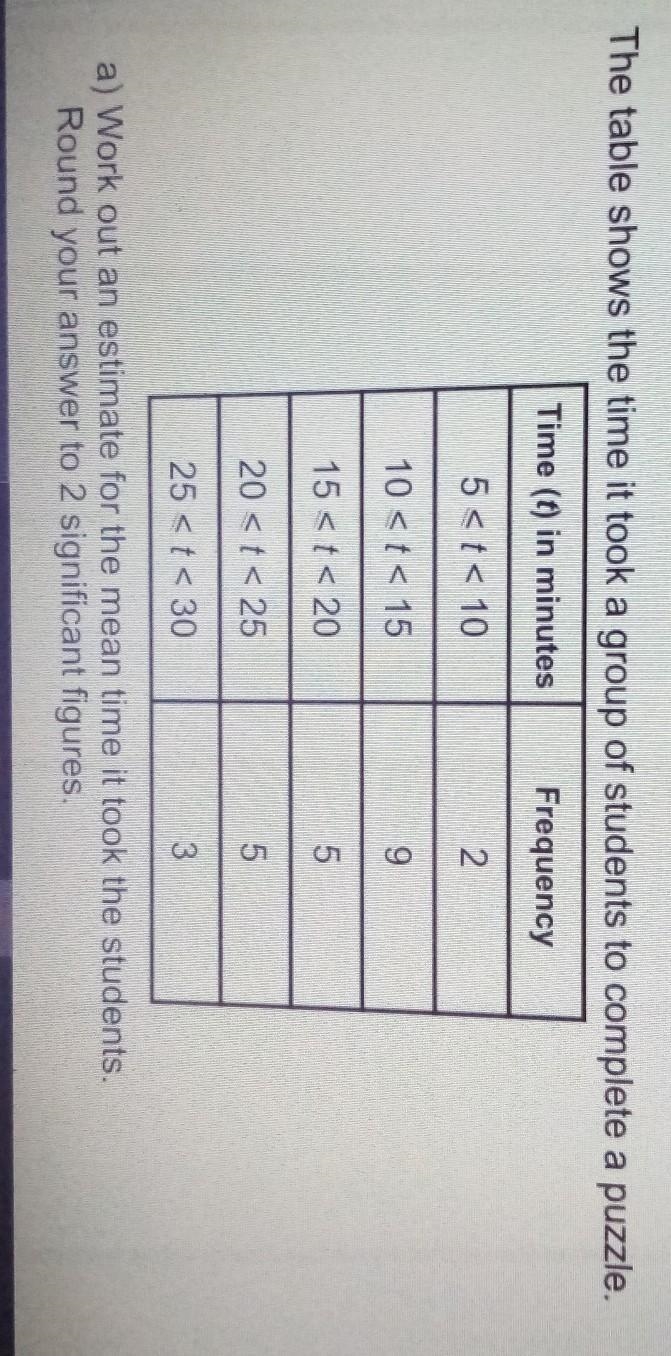 This table shows the time it took a group of students to complete a quiz​-example-1