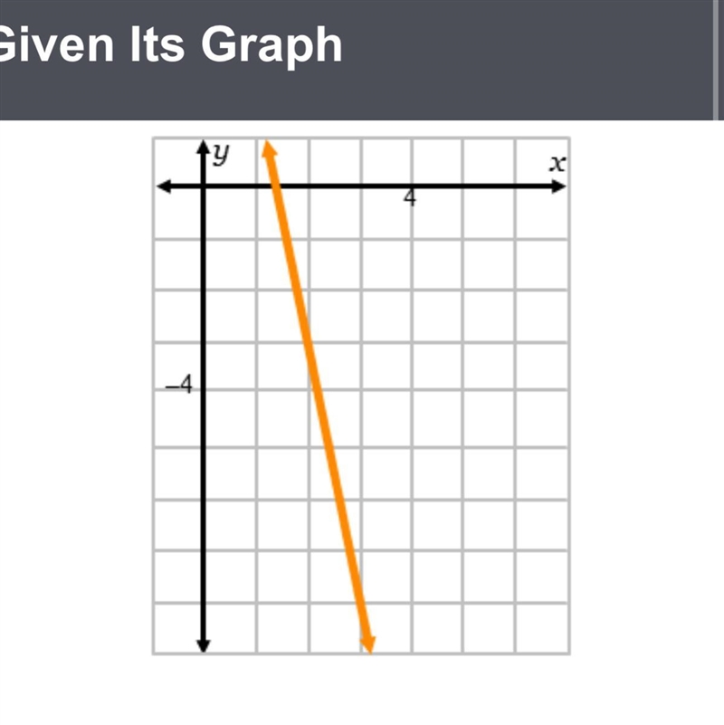 Helppp !! Choose the point-slope form of the equation of this line. A.) y – 8 = –5(x-example-1