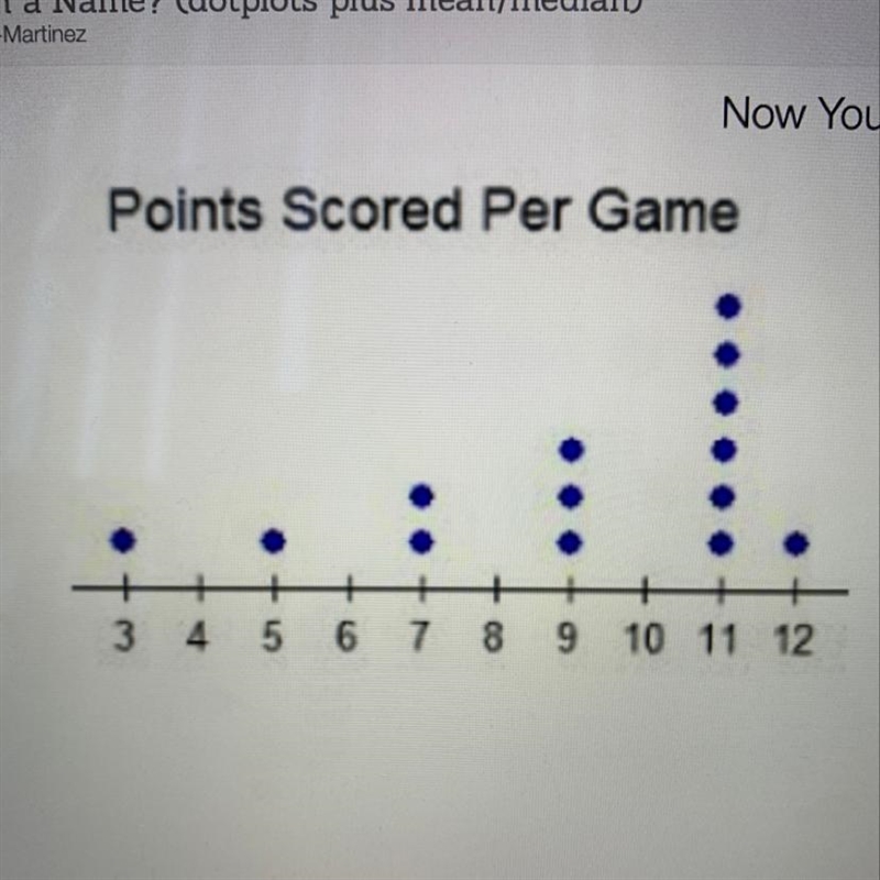 Find the mean number of the points per game scored for the games shown in this graph-example-1