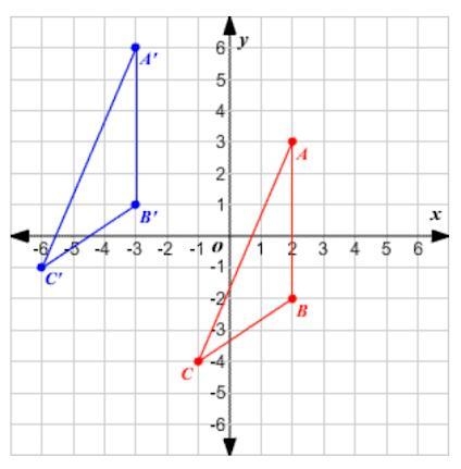 Describe the translation from triangle ABC (red) to triangle A'B'C' (blue) in words-example-1