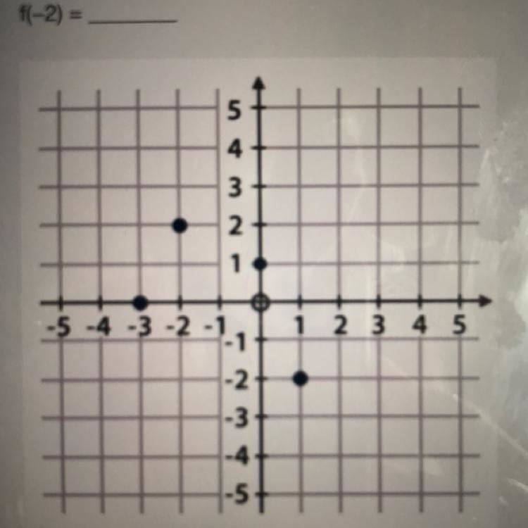 Need answer now please Use the graph to fill in the blank with the correct number-example-1