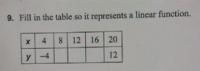 Fill in the table so it represents a linear function​-example-1