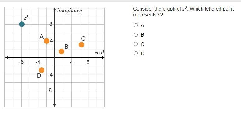 Consider the graph of z3. Which lettered point represents z?-example-1