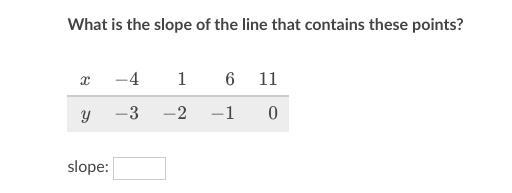 What is the slope to this ?-example-1