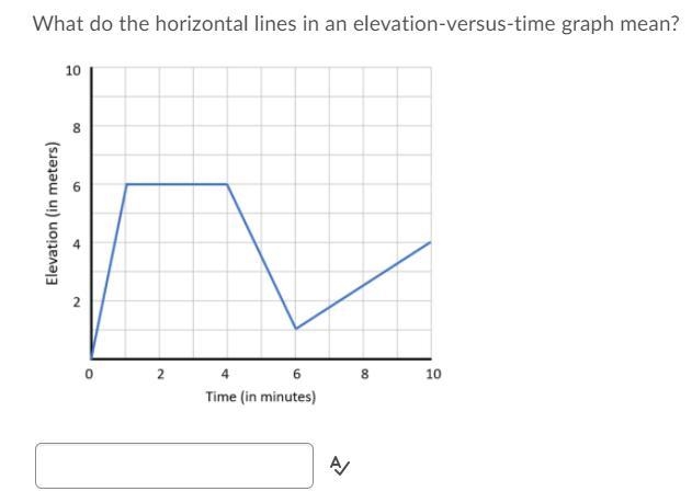 What do the horizontal lines in an elevation-versus-time graph mean?-example-1