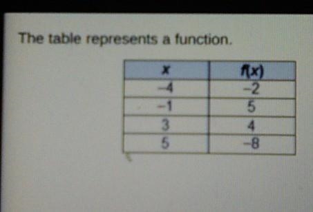 PLEASE HELPPP!!! what is f(5)? A. -8 B. -1 C. 1 D. 8​-example-1