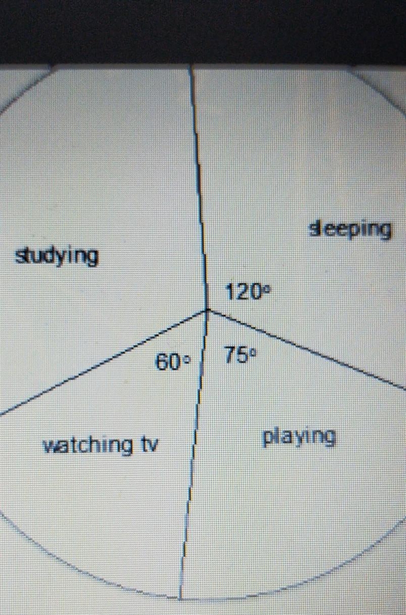 The figure below shows how Ali spends his time in a day. Calculate the number of hours-example-1