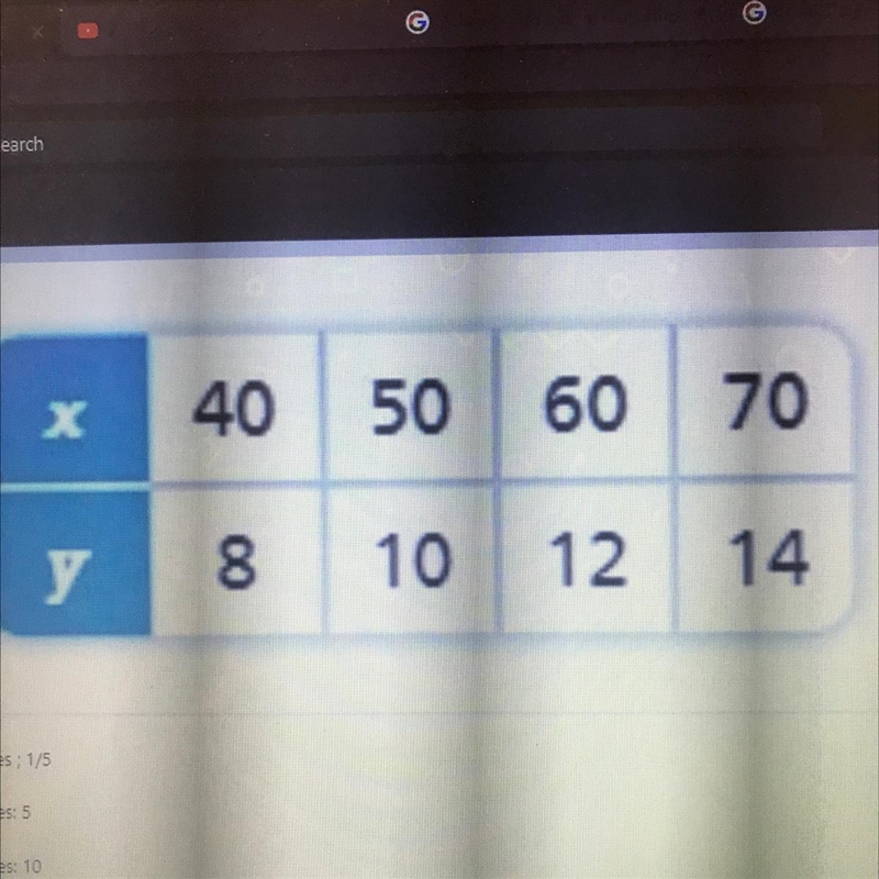 Does this table show a proportional relationship? If so, what is the constant of proportionality-example-1