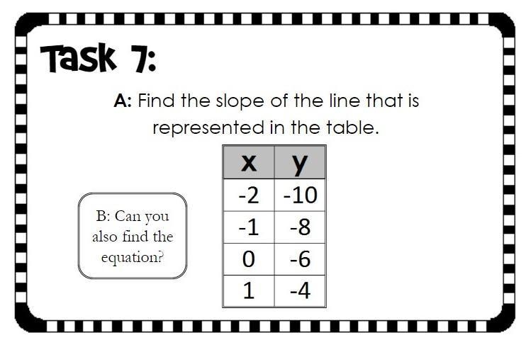 What are the Slope and Equation of the graph?-example-1