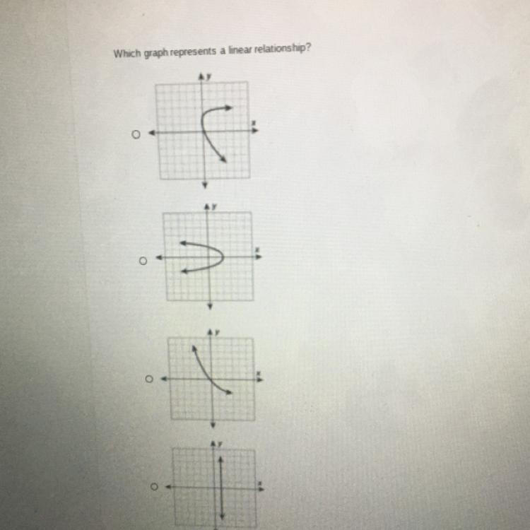 Which graph represents a linear relationship?-example-1