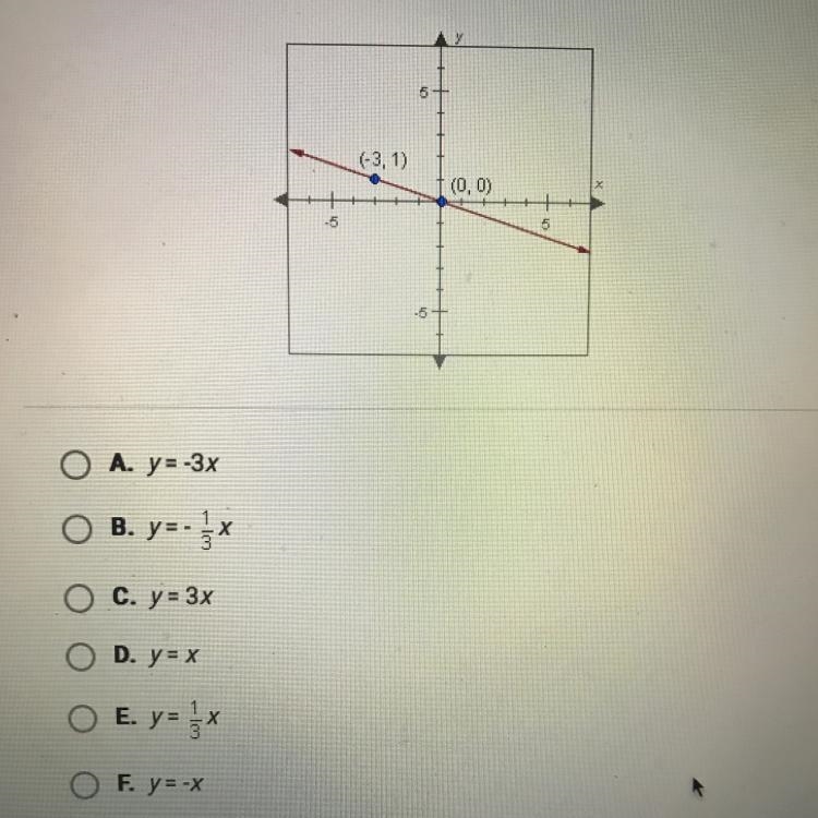 What is the equation of the following line? Be sure to scroll down first to see all-example-1