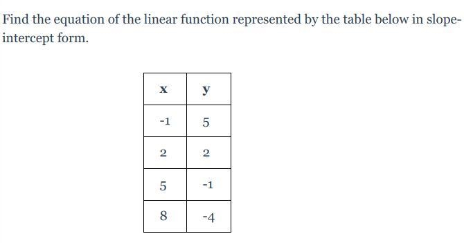 Find the equation of the linear function represented by the table below in slope-intercept-example-1