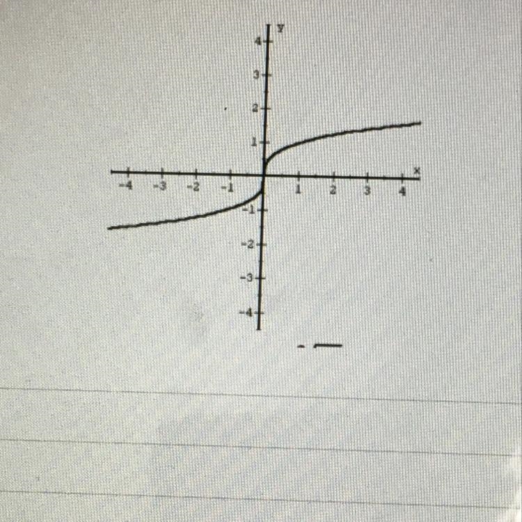 Identify the name of the parent function.-example-1