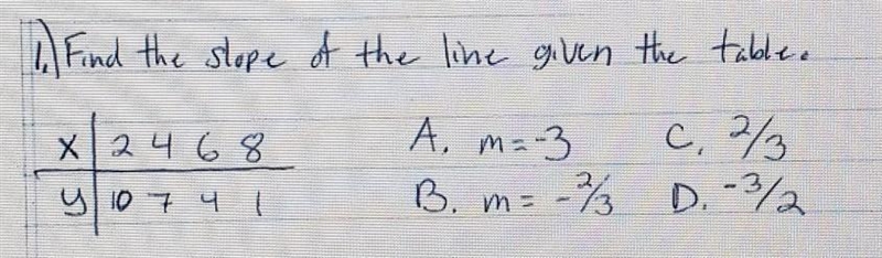 Find the slope of the line given the table a. m = -3 b. m = -2/3 c. m = 2/3 d. m = -3/2​-example-1