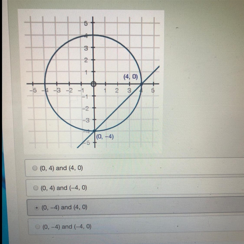 Please help!! Find the solution(s) to the system of equations represented in the graph-example-1