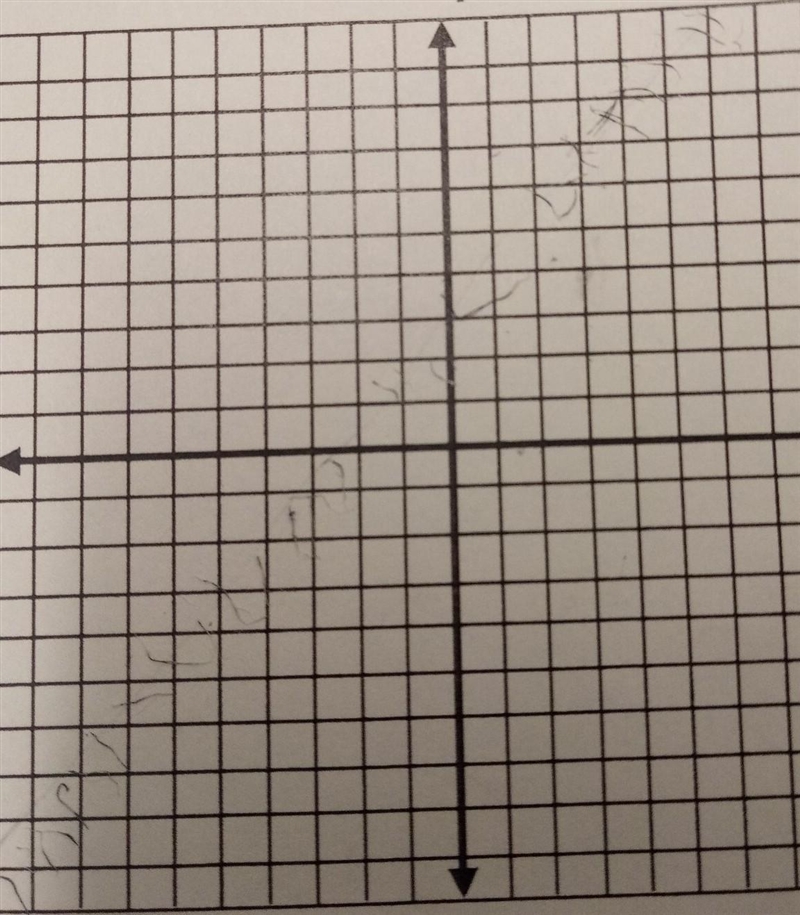 Find the slope and y-intercept then graph the following function 3x+y=4​-example-1