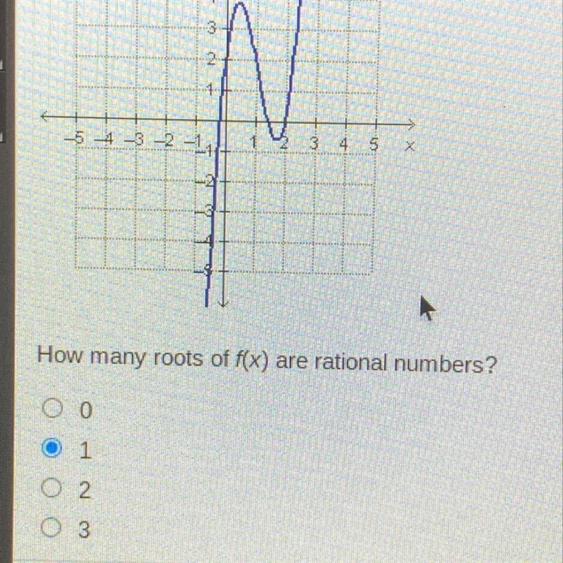 The graph of f(x)=4x^3-13x+9x+2 is shown below. How many roots of f(x) are rational-example-1