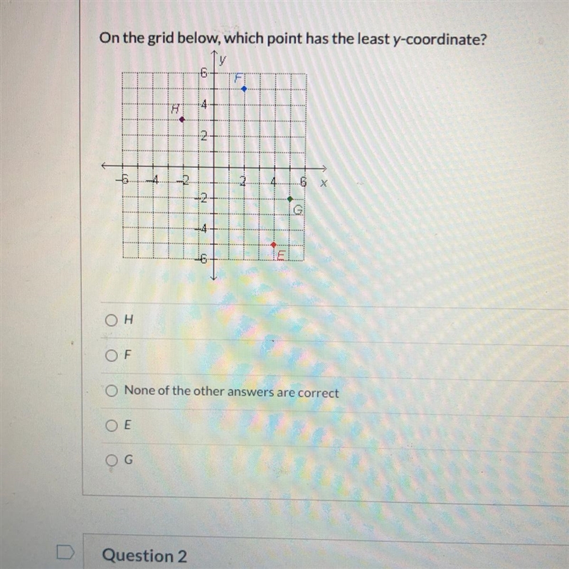 On the grid below, which point has the least y-coordinate?-example-1