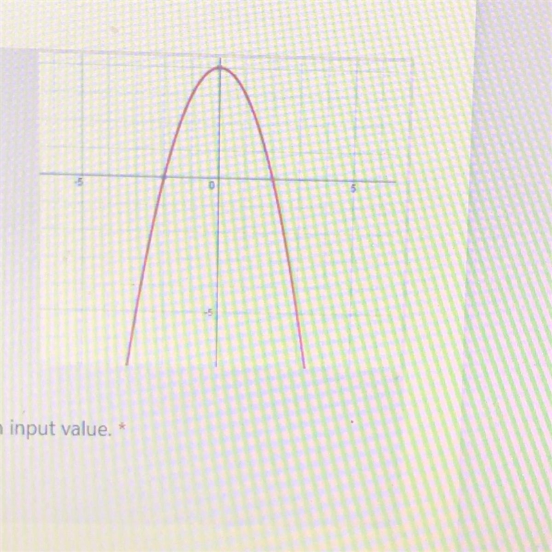 Use the graph to evaluate the function for the given input value. A)5 B)-5 C)2 D)-2-example-1