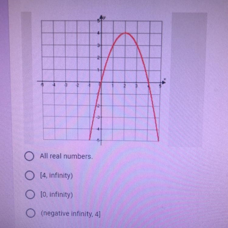 What is the domain of this quadratic function?-example-1