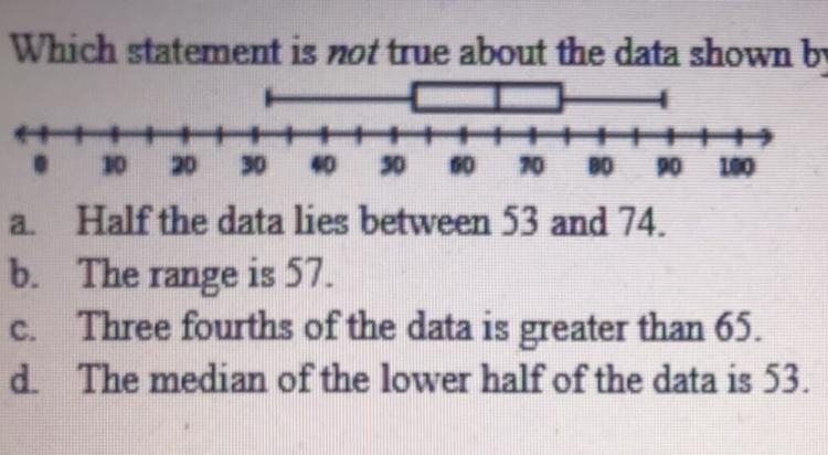 Which statement is not true about the data shown by the box plot below? a. Half the-example-1