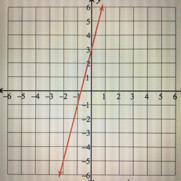 Write the equation for the line-example-1