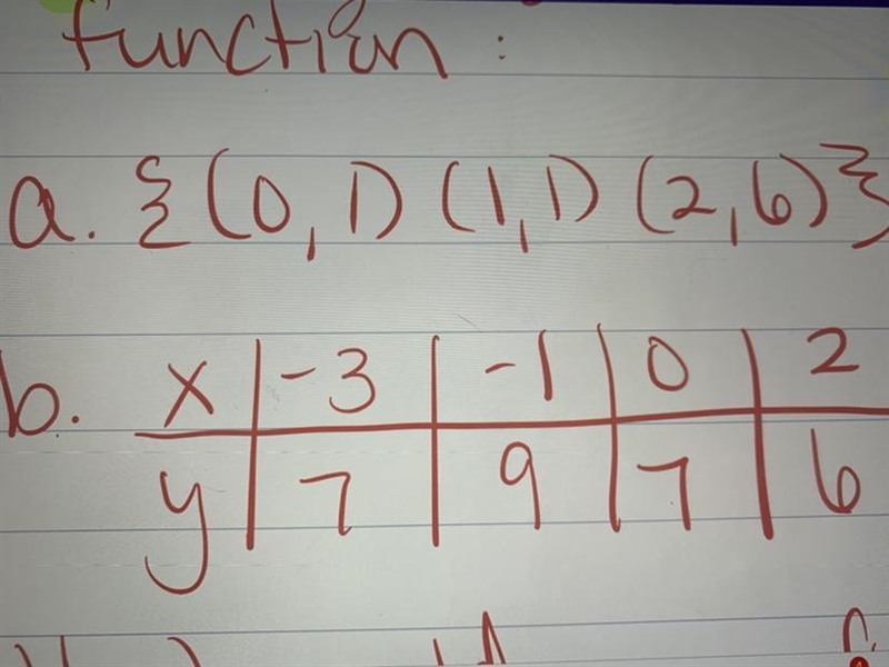 Find a domain and range of each function-example-1