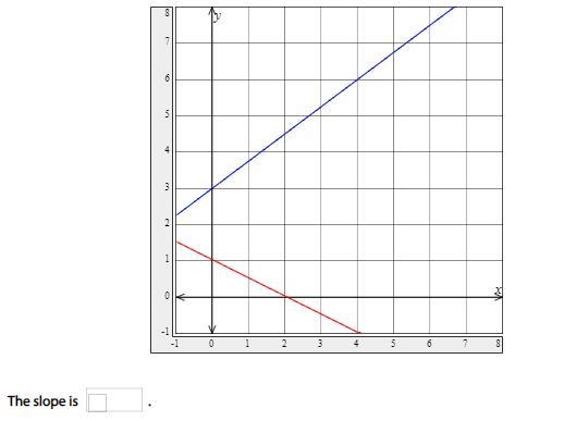 A line with a positive slope is parallel to one of the lines shown. What is its slope-example-1