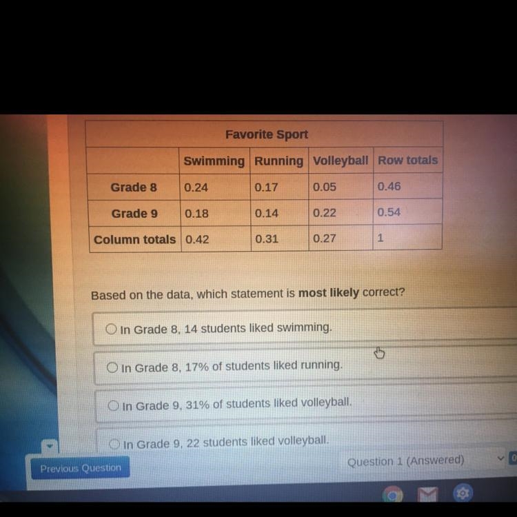 Using the two-way table, what percentage of the students that do not like camping-example-1