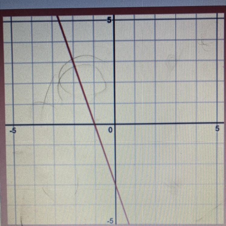 What is the slope for this graph?-example-1