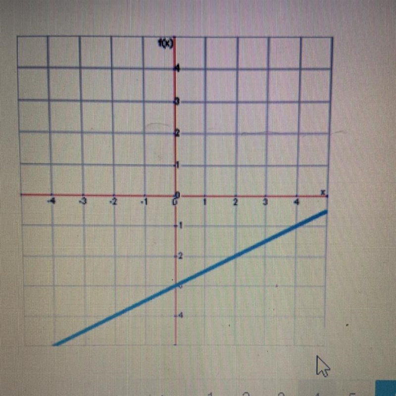 What is the equation of this line? y=1/2x-3 y=-1/2x-3 y=-2x-3 y=2x-3-example-1