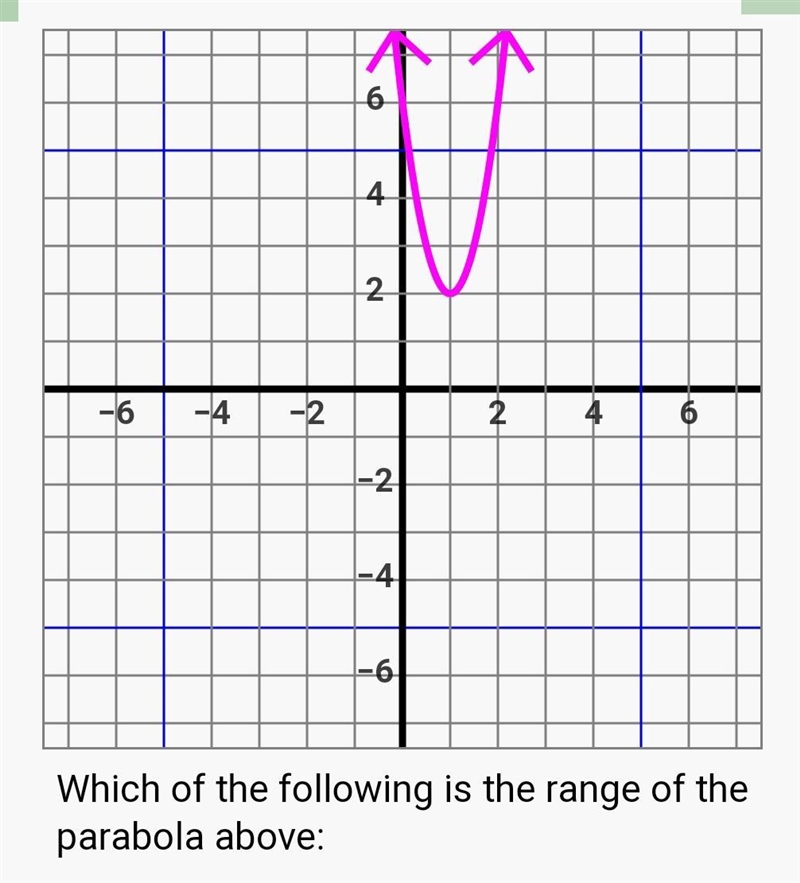 Your help with this Math homework would be appreciated! Thank you!-example-1