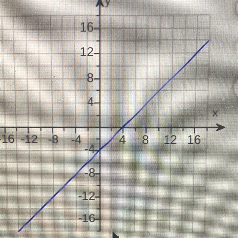 Please help me find the slope-example-1