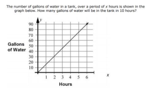 The number of gallons of water in a tank, over a period of x hours is shown in the-example-1