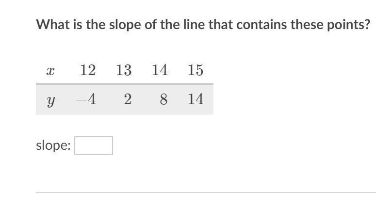 What is the slope of the line that contains these points? x 12 13 14 15 y -4 , 2 8 14 Δ⊕∞∵∴α∞→←⇅≡∝αβΔωπ-example-1