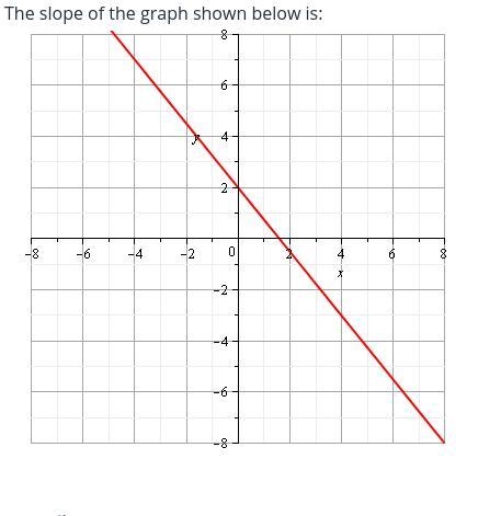 What is the slope of the graph-example-2