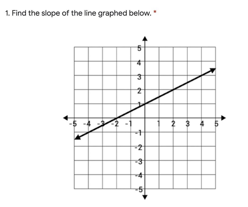 Find slope please help asap-example-1