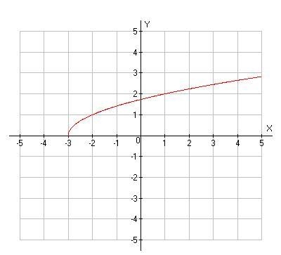 Estimate the value of the function x=-1-example-1