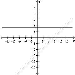 Solve the following inequality using both the graphical and algebraic approach: 8 - X-example-2