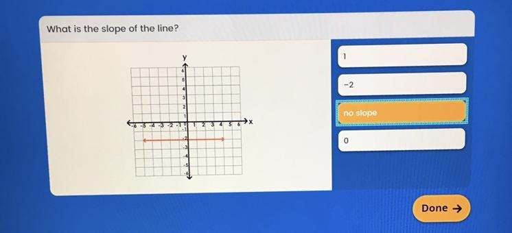 What is the slope of the line? It’s either no slope or 0-example-1