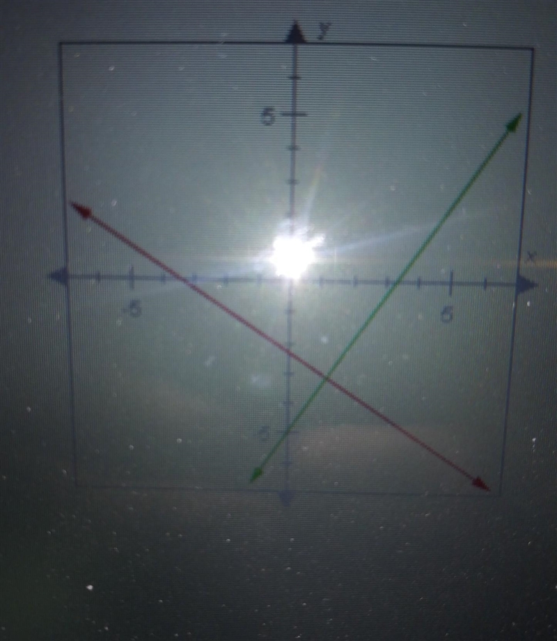 The lines below are perpendicular. If the slope of the green line is 3/2, what is-example-1