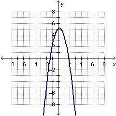 PLEASE HELP ASAP THIS IS TIMED. If f(x) = –x2 + 3x + 5 and g(x) = x2 + 2x, which graph-example-2