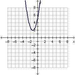 PLEASE HELP ASAP THIS IS TIMED. If f(x) = –x2 + 3x + 5 and g(x) = x2 + 2x, which graph-example-3